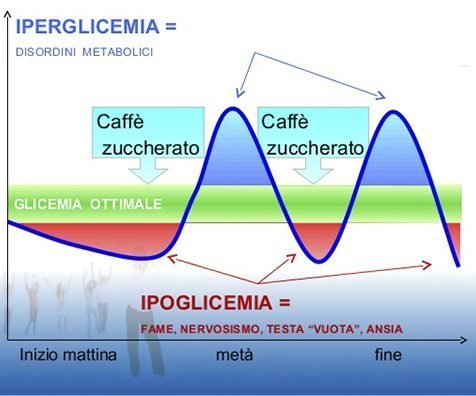 iperglicemia
